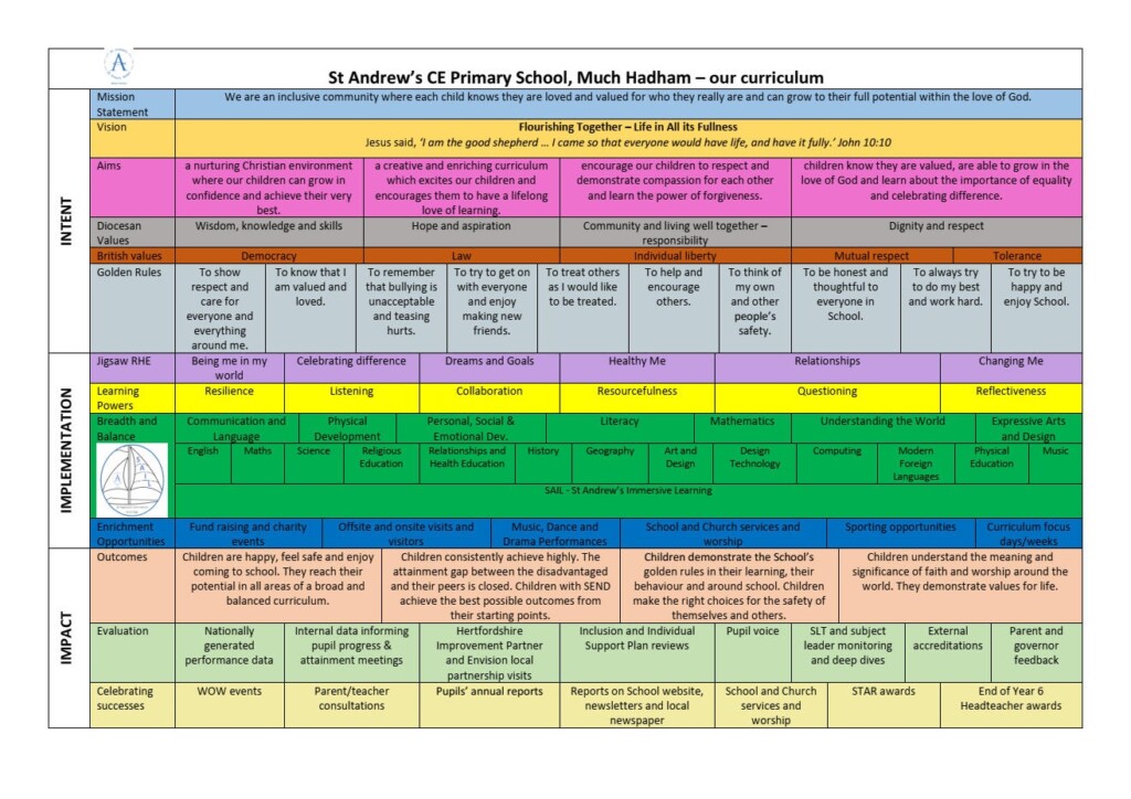 Examples Of Curriculum Maps 5552